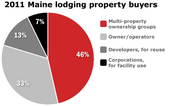 2011 Maine lodging property buyers