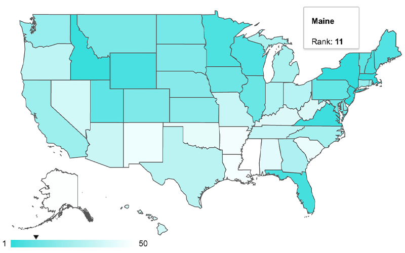 upassende Børnehave udstødning Maine leapfrogs among 'best states to live in,' nearly cracks US ranking's top  10 | Mainebiz.biz