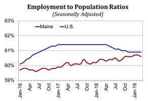 Maine vs US unemployment