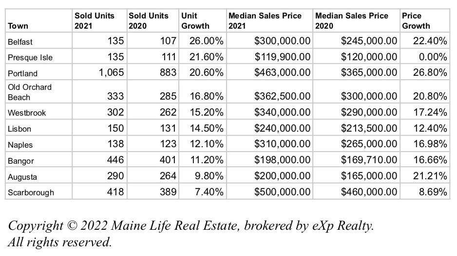 chart with numbers