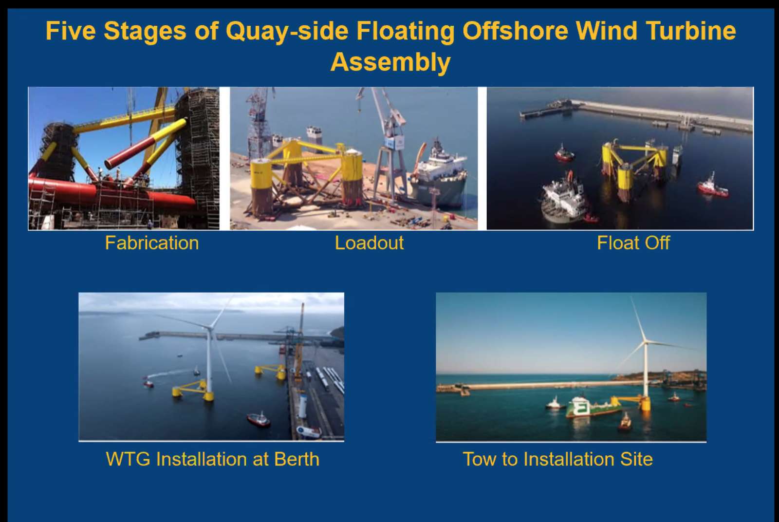 stages of wind turbine