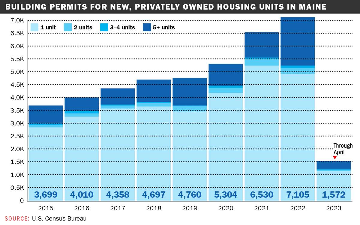 building permit data