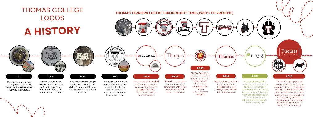 Logo timeline