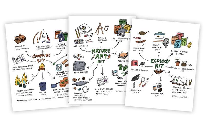 Sketches of items in home camp kits 