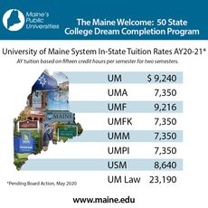 Overview of 2020-21 tuition rates at Maine public universities (table)
