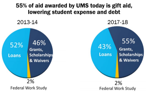 UMaine System