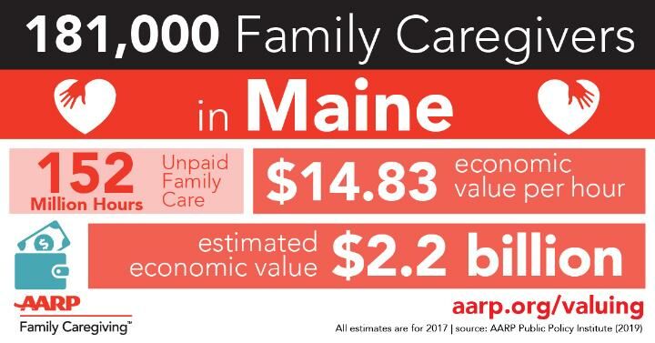 AARP infographic about family caregivers in Maine and their economic impact. 