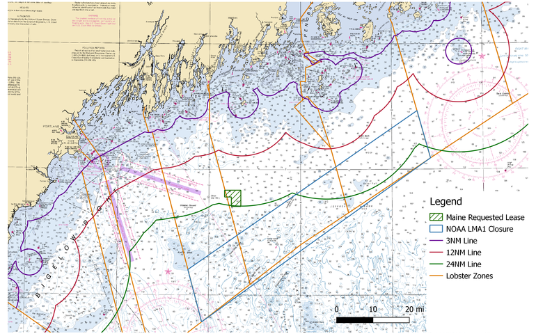 chart with lines