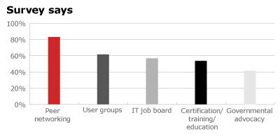 Survey of technology business in Maine