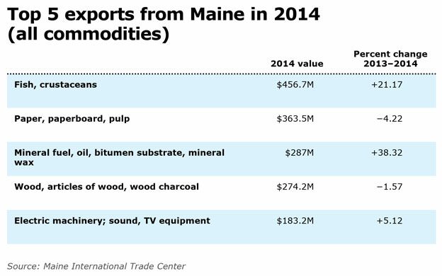 Maine Refund Cycle Chart