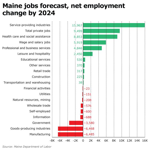 UMaine System's $150M graduate center plan addresses need for ...