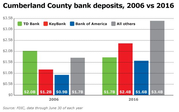 personal loans for terrible credit