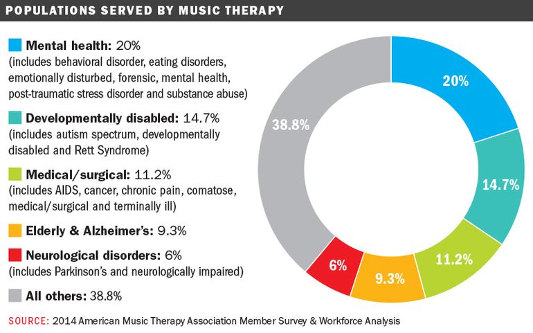 music therapy mental health